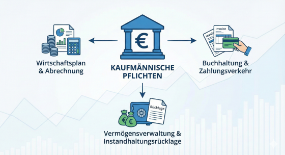 WEG-Verwaltung Pflichten 2026 – Überblick für Eigentümer in Hamburg, Kiel und Lübeck